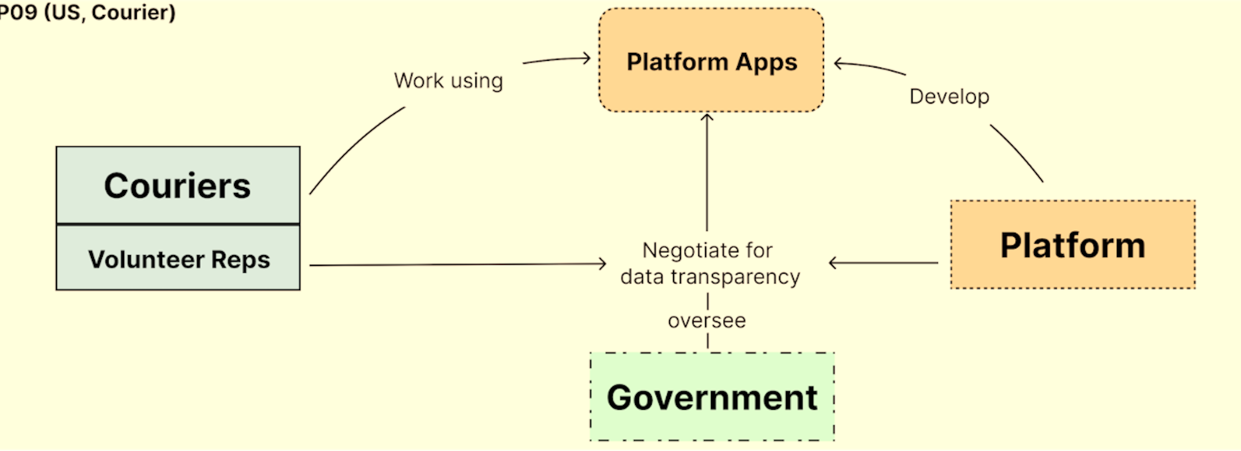 Who should have a say in what an ethical data architecture is?