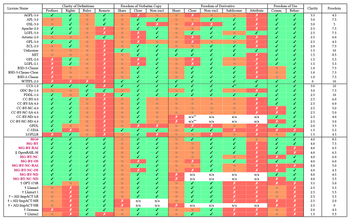 Paper accepted at WWW2026