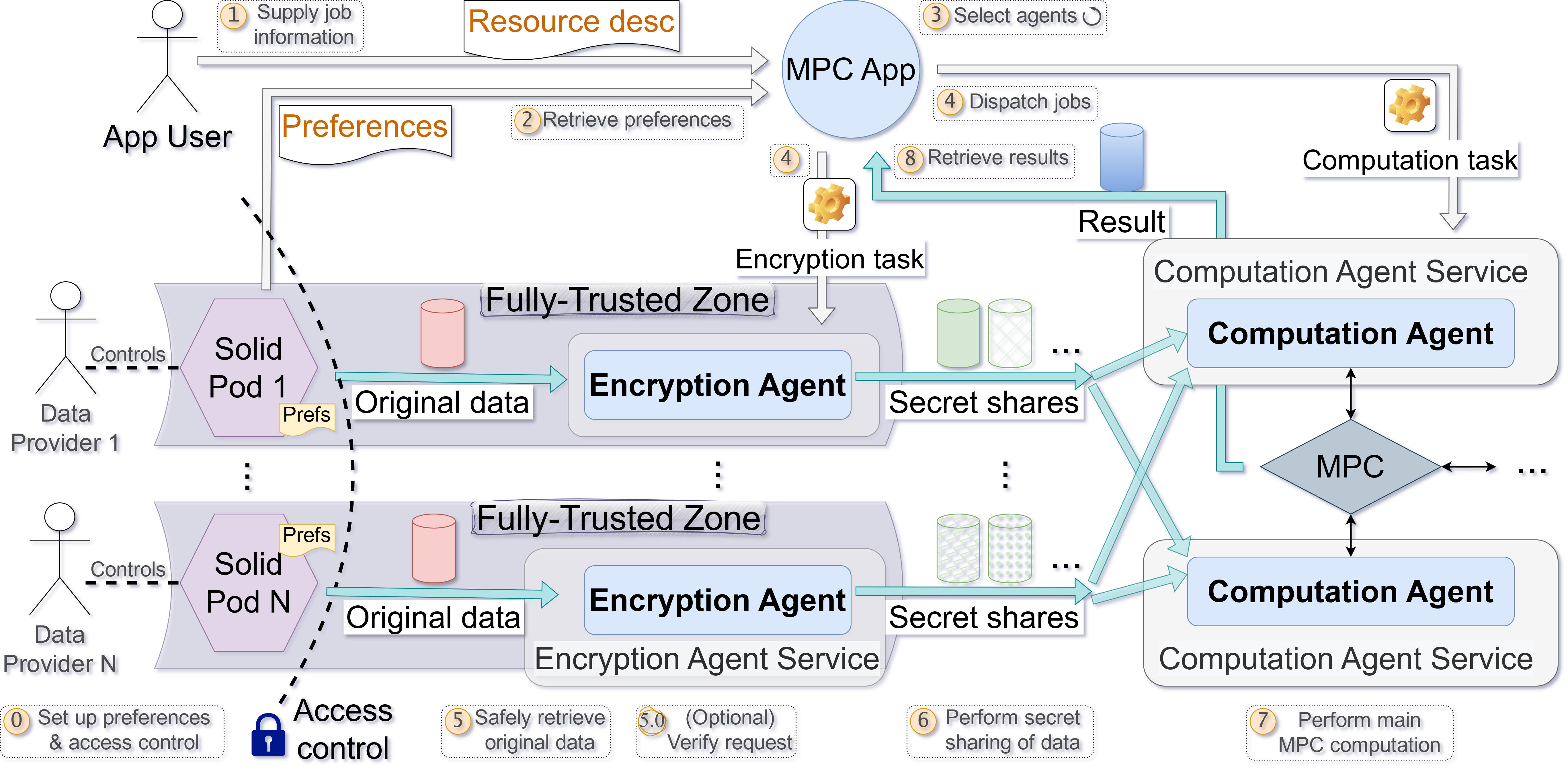 New EWADA paper accepted at CSCW 2025